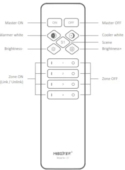 Kaugjuhtimispult 4-tsooniline värvustemperatuuri C1 2.4GHz (RNS42)