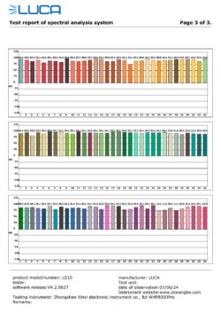 LED Strip LUCA 3000K 22W/m 240LED/m OSRAM 24V IP20 10m (LS10)
