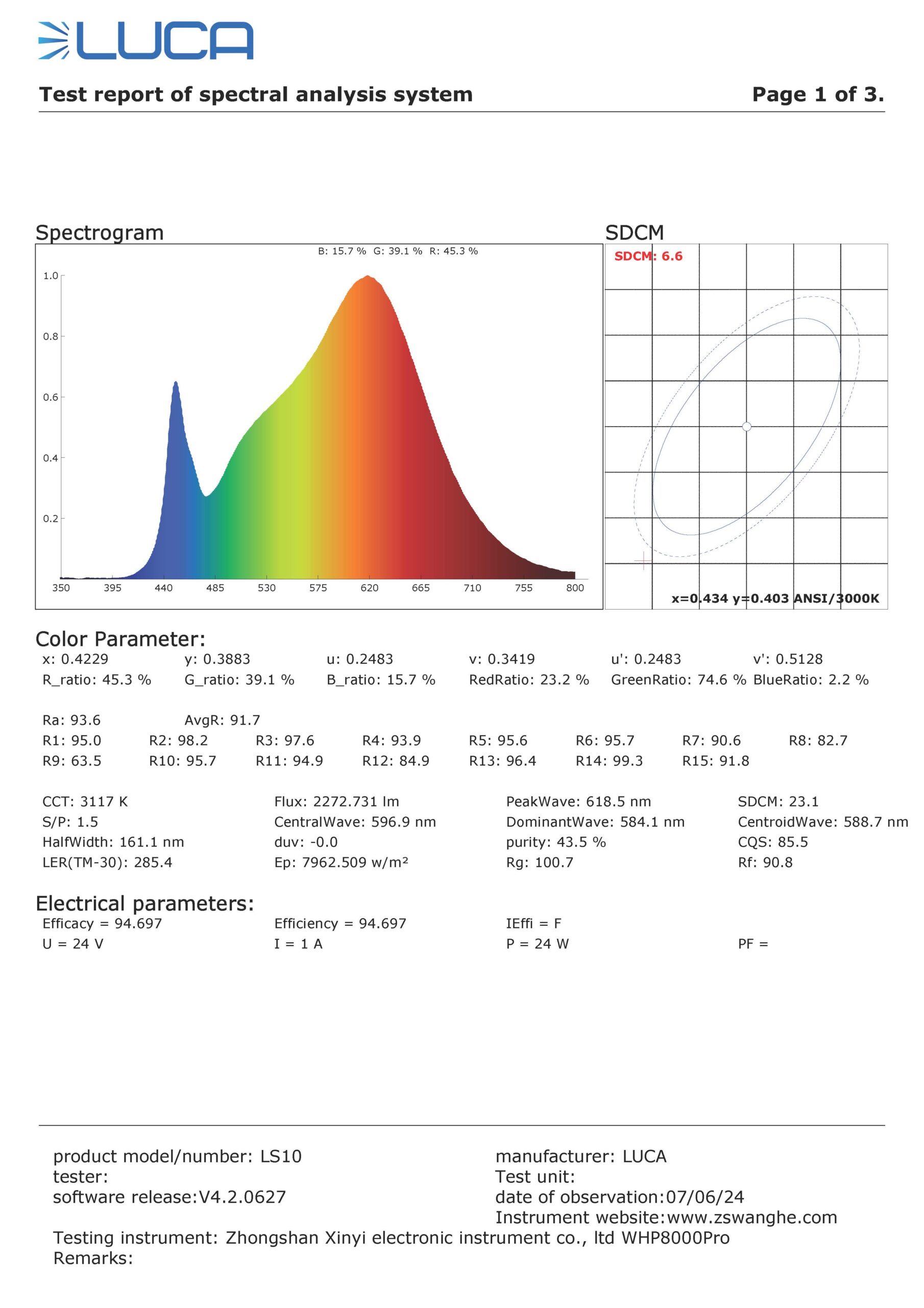 LED Strip LUCA 3000K 22W/m 240LED/m OSRAM 24V IP20 10m (LS10) - Image 6