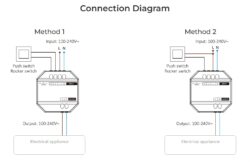 Переключатель 2.4G+PUSH 230V 10A MAX MiBoxer (SWR)