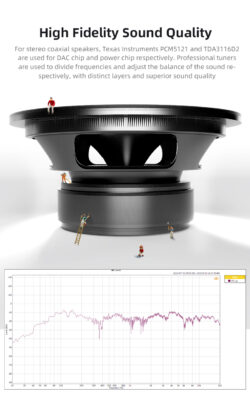 Kõrgekvaliteediline multifunktsionaalne WiFi laekõlarid 2 x 60W (CS-4)