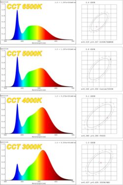 Модульная линейка CCT LUCA 3000K-6500K IP40 (ML1)