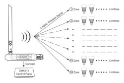 FUTD01 DMX 512 LED Transmitter