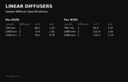 Щелевой линейный вентиляционный диффузор AERROLL