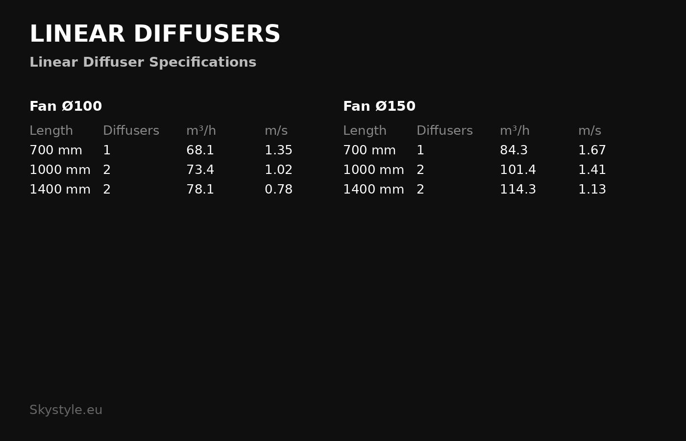 Щелевой линейный вентиляционный диффузор AERROLL — изображение 10