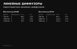 Щелевой линейный вентиляционный диффузор AERROLL