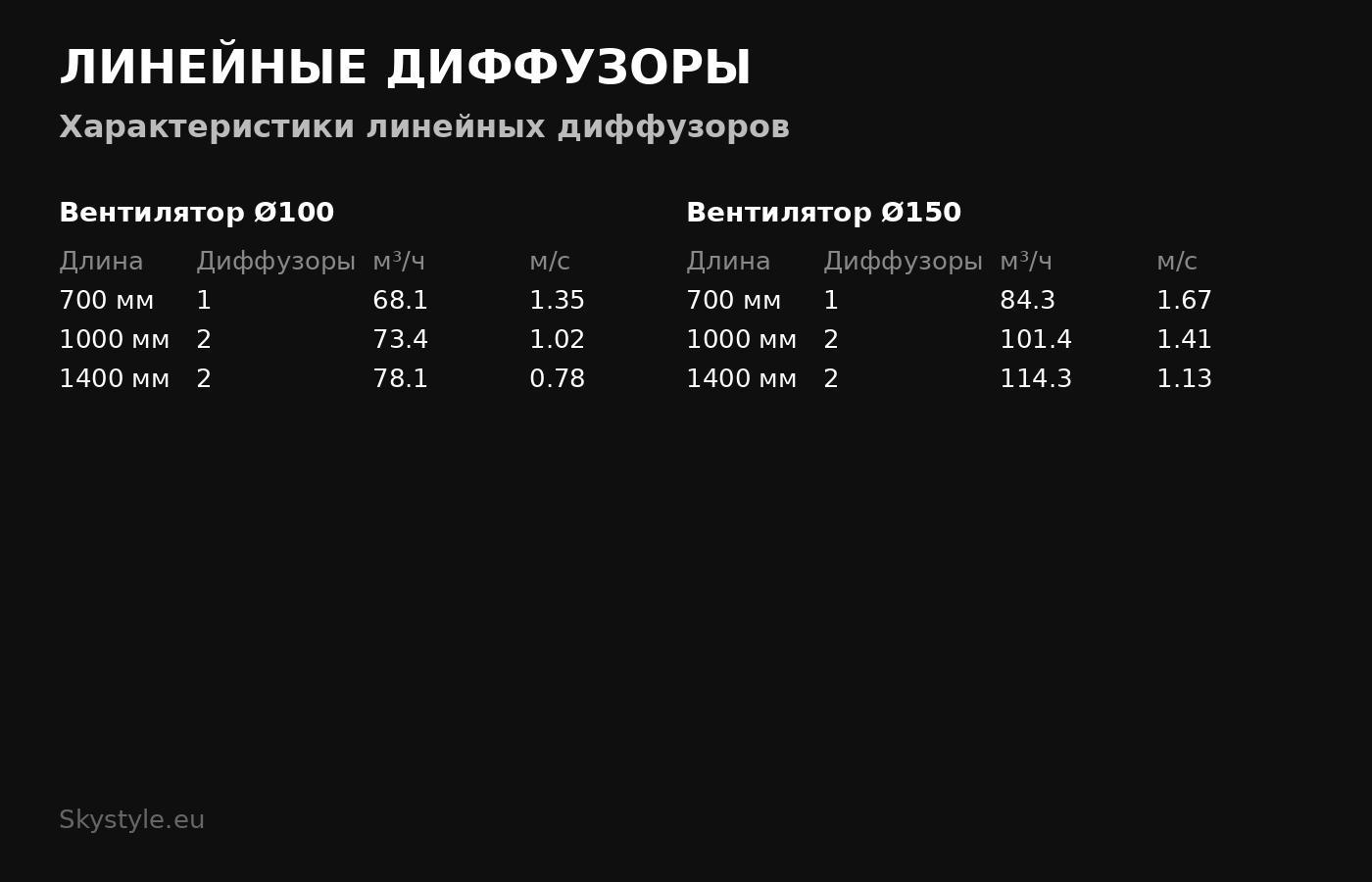 Щелевой линейный вентиляционный диффузор AERROLL — изображение 9